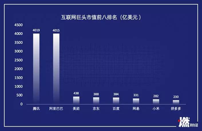 新经济公司失血2019