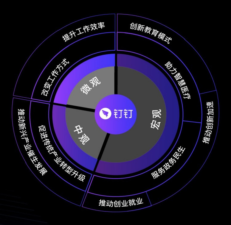 如何定义未来组织？钉钉的答案是“有生命的智能协同体”