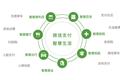焦点分析 | 微信支付的海外“B计划”