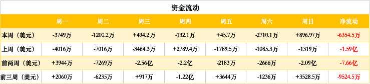 ETH周报 | 去中心化交易所IDEX进入KYC过渡期；哈希值降低使得以太坊易受到51%攻击（7.22-7.28）