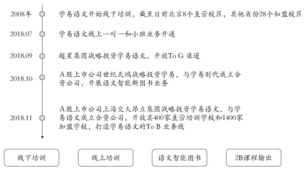 36氪首发 | 语文的未来是大语文吗？「学易语文」获超星集团、上海交大昂立集团、世纪天鸿战略投资