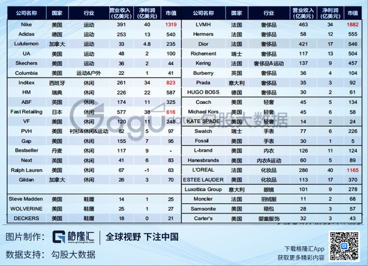 中国服装行业激荡40年，我们离耐克还有多远？