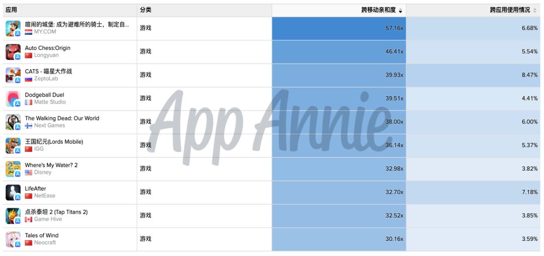 解码SLG出海下半场，您所不知道的背后故事就在这里