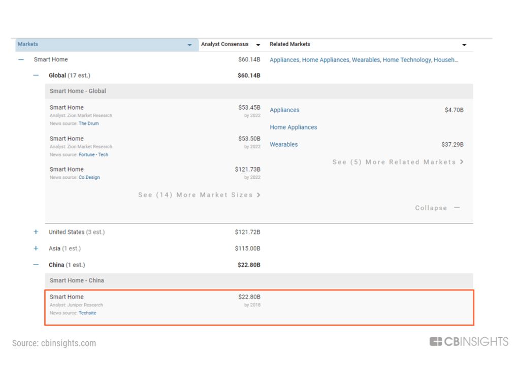 中国智能音箱已入局全球市场，双重商业模式迅速扩张
