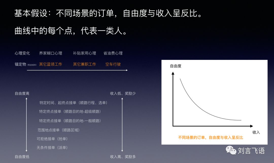 做司机增长的一些经验