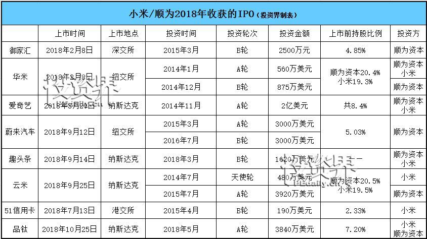 雷军，堪称IPO收割机：金山办公将上市，身家轻松涨10亿