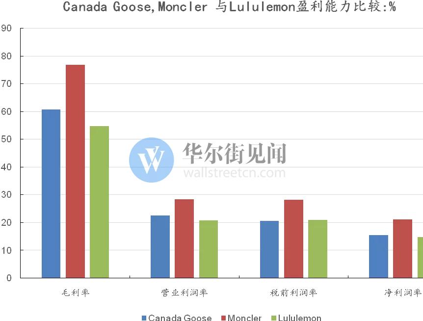 杀死那只加拿大鹅？