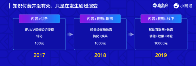 工具、人才、流量，小鹅通的「新教育」之战