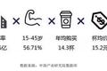 踏在千亿市场的风口上，茶饮的下一步是新零售