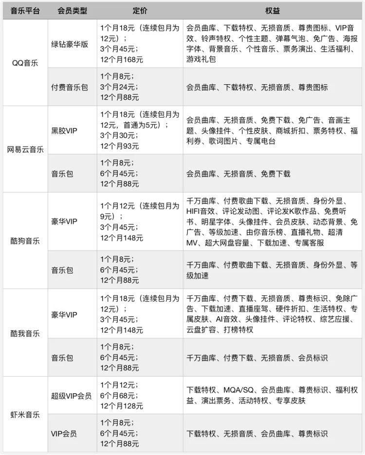 我太难了，想听首歌还得学好数学