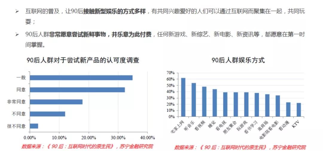 深度解码真实的90后消费：敢爱敢花，却被高负债压得透不过气