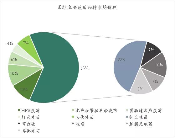 创投观察 | 疫苗生产行业研究报告