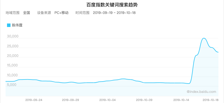 神曲，下沉营销的加速器