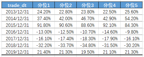 如何用五个量化指标刻画出优秀的投资者关系团队？