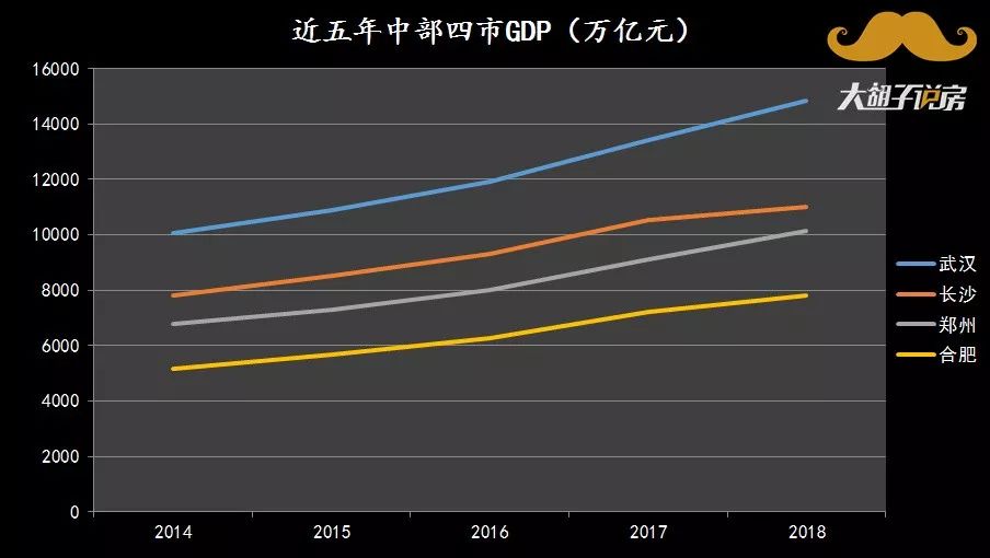 合肥gdp什么时候超长沙_沁园春长沙(3)