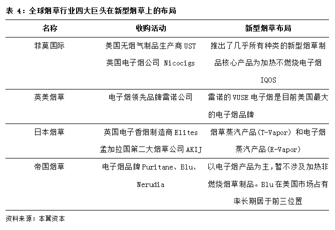 全球电子烟行业趋势与空间：未来中国市场将带来最大增量