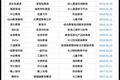 教育公司更名记：受限于政策，困顿于市场