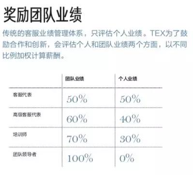 如果滴滴的客服变成这样，当初的事还会有吗？