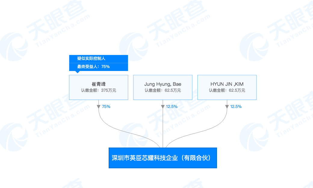 8月新注册公司精选 | 36氪未来智库