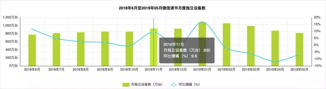 微信读书“打脸干爹”搞裂变，如何花式挑战底线？