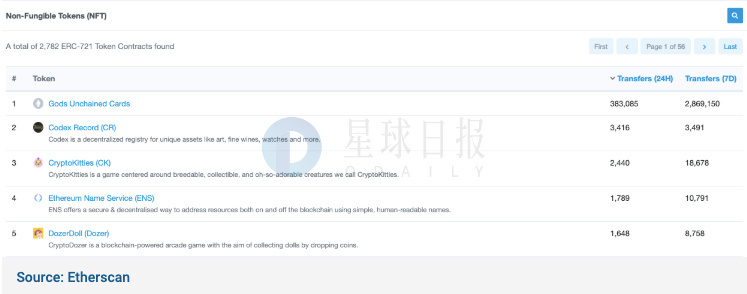 ETH周报 | Harmony不支持伊斯坦布尔分叉；Gods Unchained超过加密猫顶峰交易量（11.11-11.17）