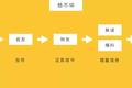 以公关思维做品牌