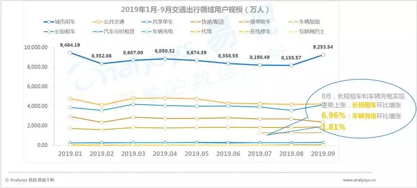 数字用户红利到头了？不，它其实悄悄转向了这些领域