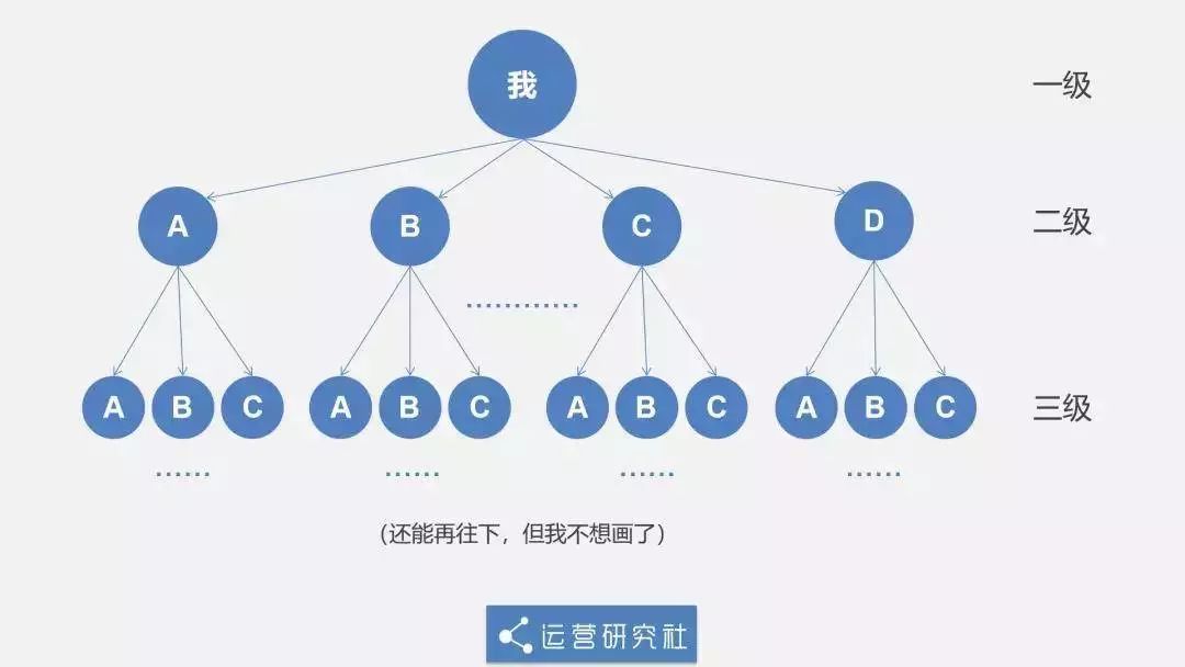 “走路赚钱”的趣步传销实锤，下沉市场的收割骗术又多又骚
