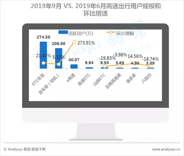 数字用户红利到头了？不，它其实悄悄转向了这些领域