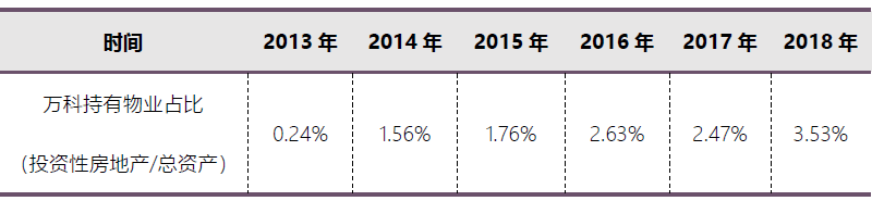 万达不可复制，印力穷追不舍