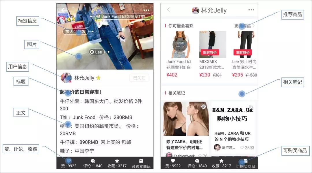 小红书爆红背后，有可复制的内容运营策略