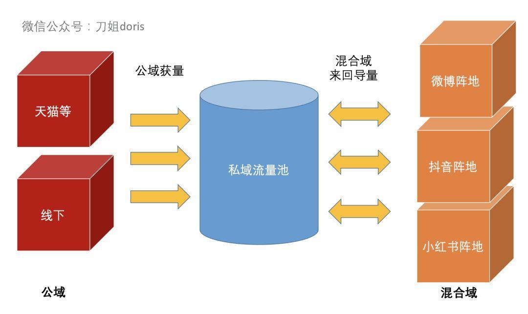 2019爆火黑话“私域流量”的本质和玩法