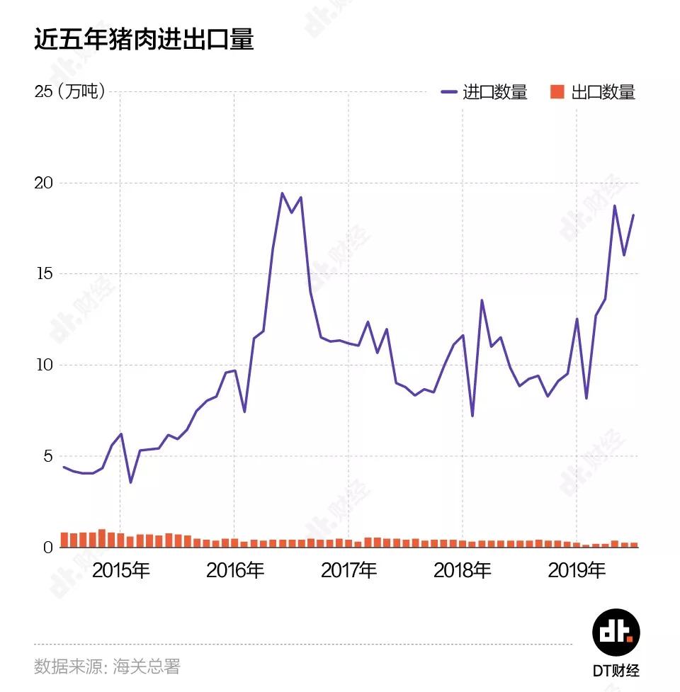 1万吨猪肉只够吃1.5小时，中国人是有多爱猪肉？