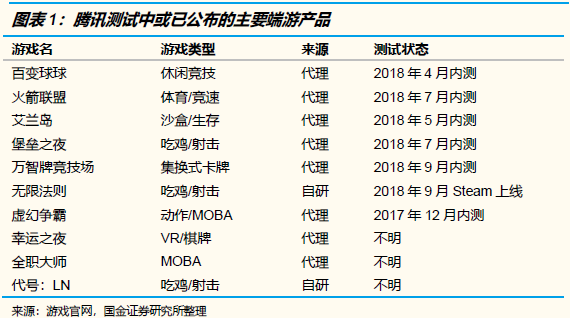 未来几个季度，哪些游戏公司的产品储备最饱满？