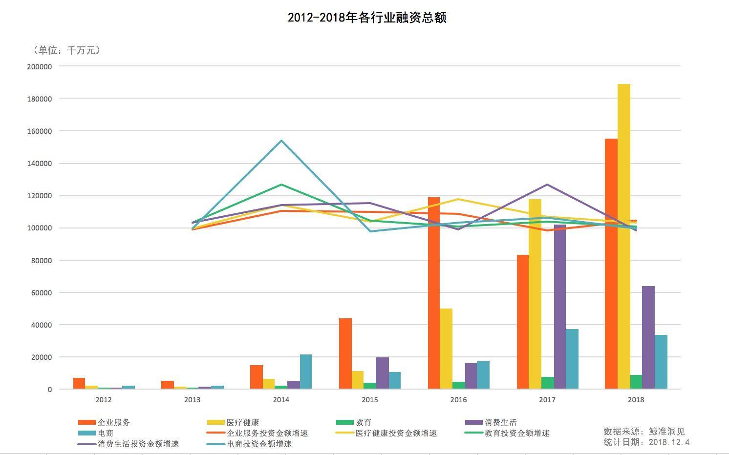 去他的“免费”，欢迎进入付费时代｜深氪