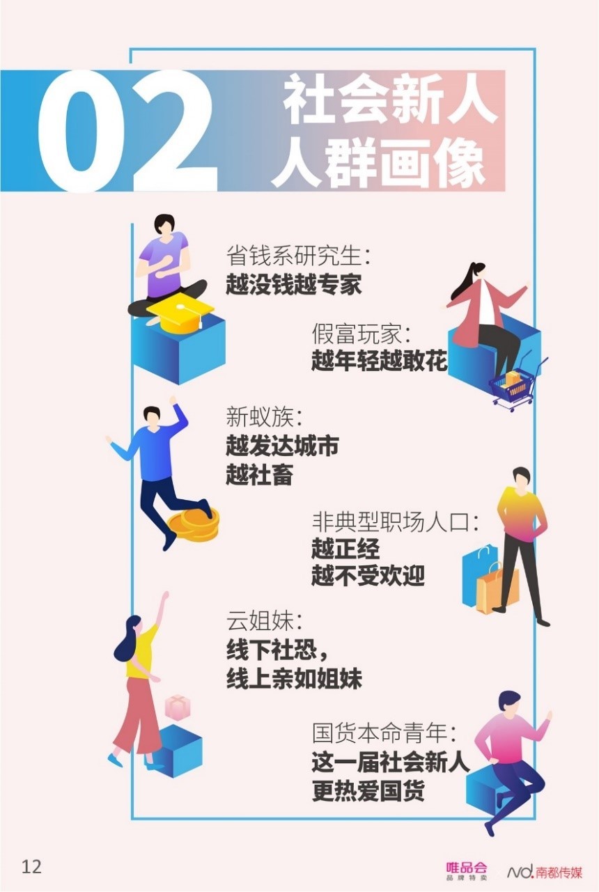 酷爱钻研产品与价格，6大趋势让你看懂90后消费需求