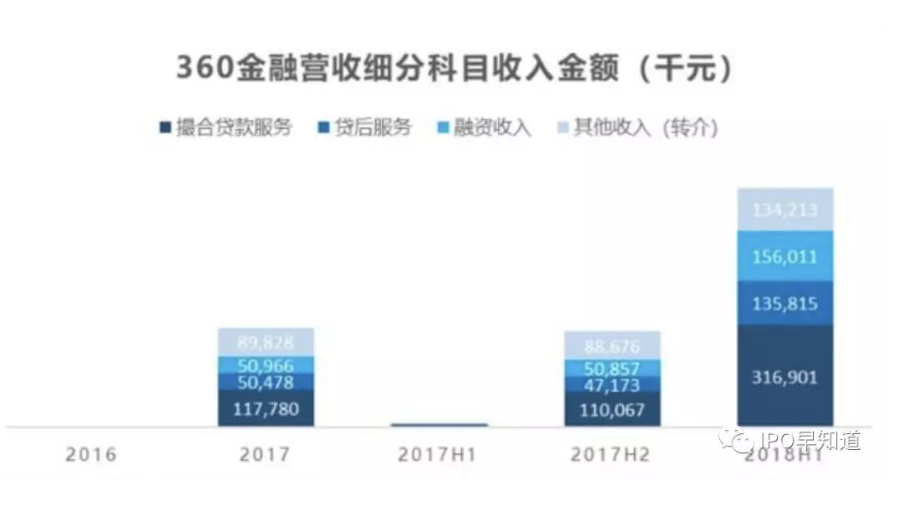 360金融IPO“赶晚集”今日定价，互金行业上市趋势再现