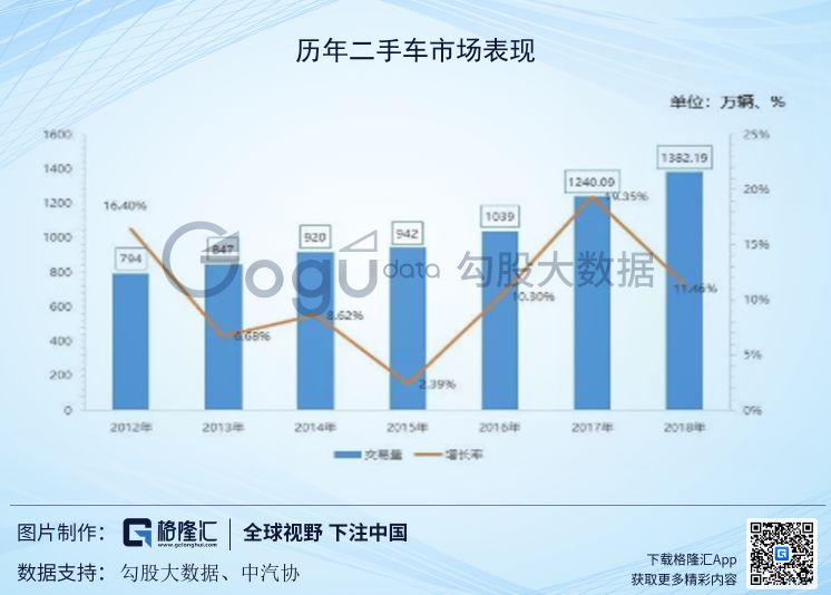 美国二手车电商启示录 优信们如何玩转 详细解读 最新资讯 热点事件 36氪