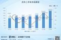 美国二手车电商启示录：优信们如何玩转？