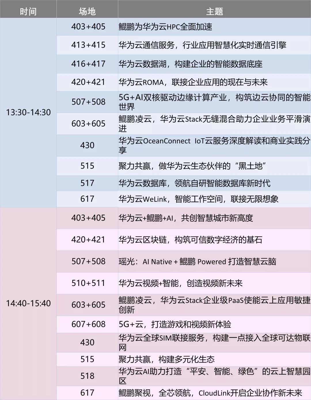 华为云@HC2019抢鲜看 | 演讲太多看不过来？这份攻略拿走不谢！