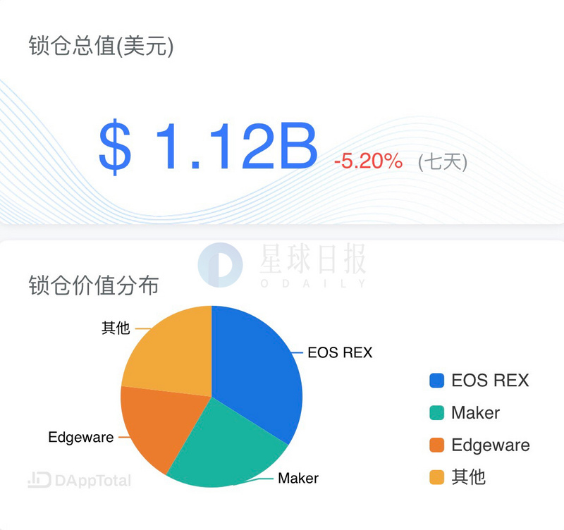 星球日报 | 纽约州法院裁定其对Bitfinex拥有管辖权；97%的韩国加密货币交易所濒临破产