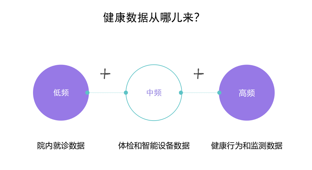 妙健康：瞄准中高频的健康数据，用AI给出新医养解法 | 36氪银发经济沙龙
