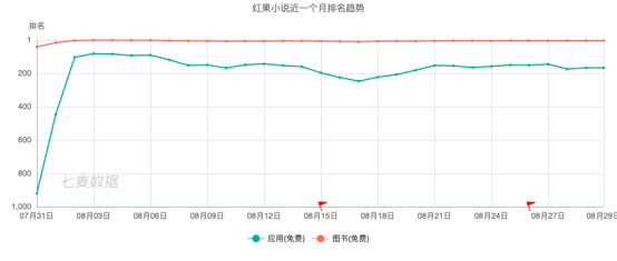 番茄小说整改后，字节跳动再推免费阅读App：当下流量生意最佳产品