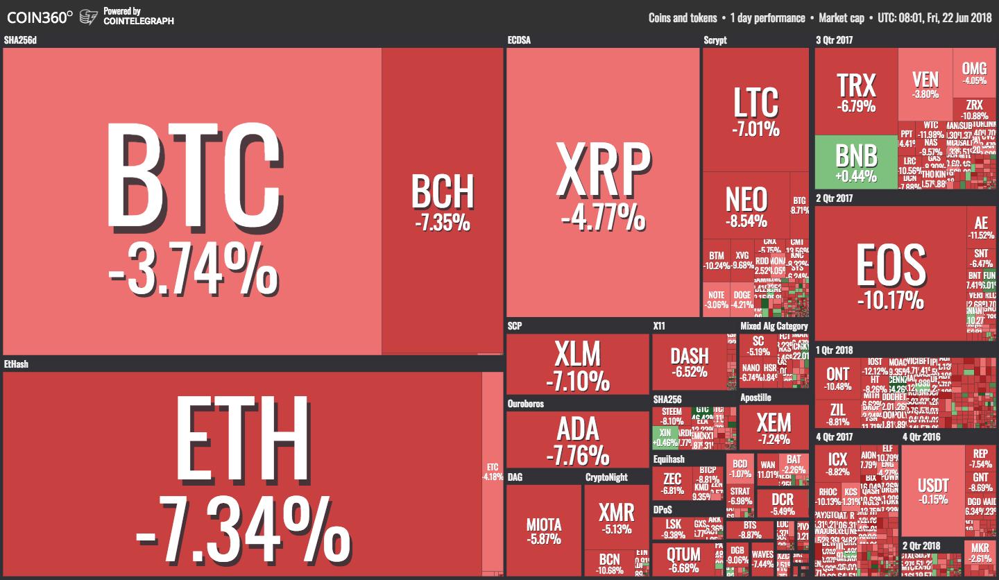 交易挖矿+持币分红”模式走红背后的平台币，究竟是什么？-36氪