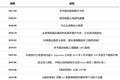 字节跳动入局游戏，再造一个抖音