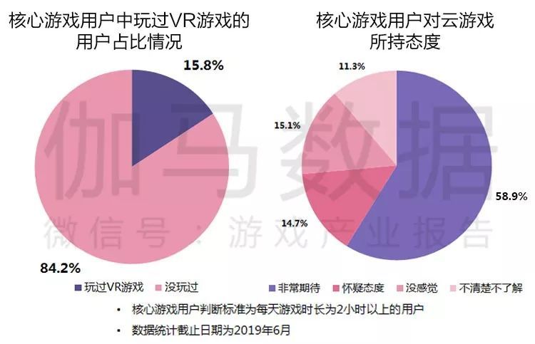 2019游戏产业半年度报告：市场强势回暖，总收入1163亿，用户增速三年最高