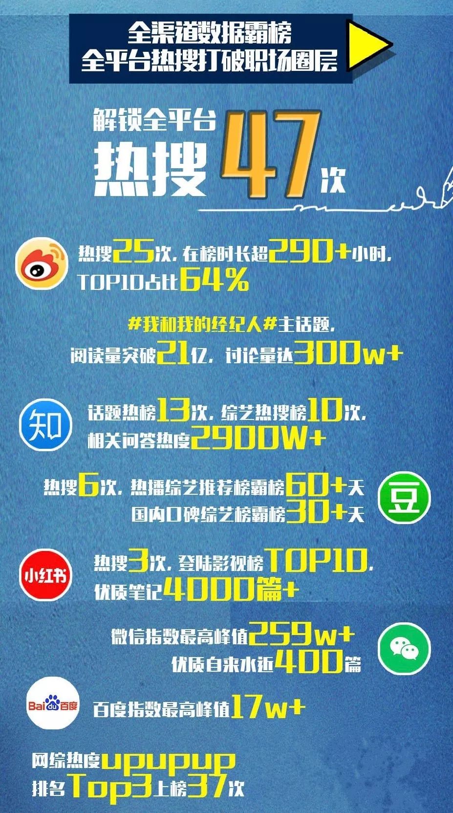 幕后创作者走到台前，“圈内综艺”想给娱乐圈去昧