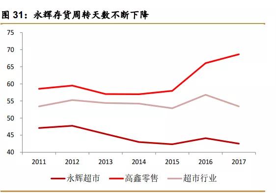 永辉超市，贵了就没法再爱了