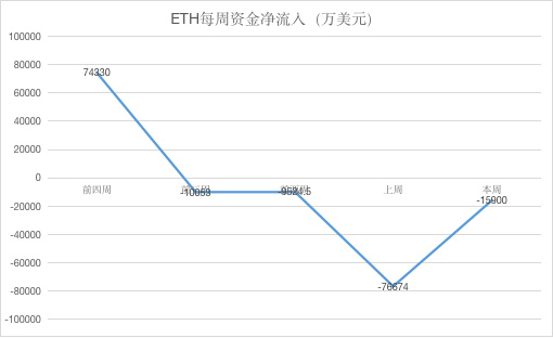 ETH周报 | 以太坊巨鲸屯币30万枚；以太坊2.0阶段零发布时间可能延迟（7.15-7.21）