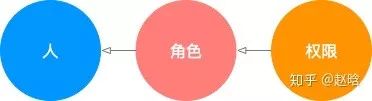 大理寺少卿给你讲权限